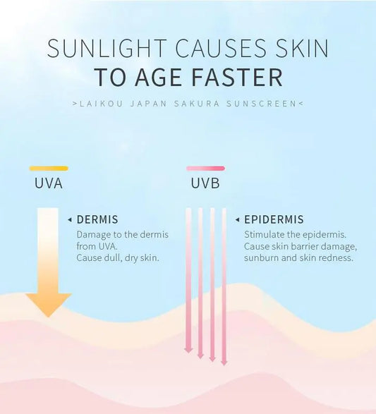 AlluraOneâ„¢ Infant Shield Lotion SPF 50 - Hydrate & Protect