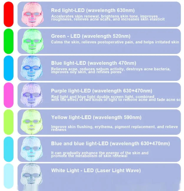 AlluraOne™   Luminous7 LED Skin Therapy Mask